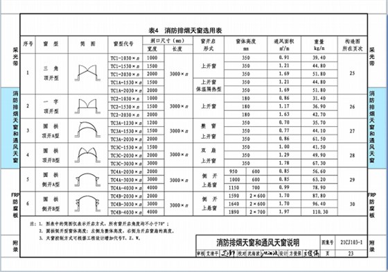 國標圖集21CJ103-1