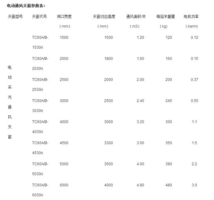 電動天窗報(bào)價(jià)